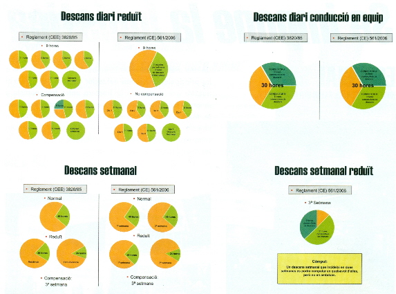 El tacógrafo digital y los períodos de descanso