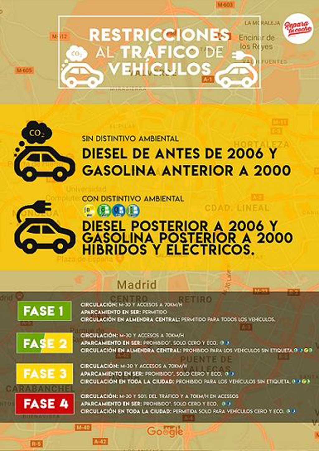 Transformación de vehículo a ECO