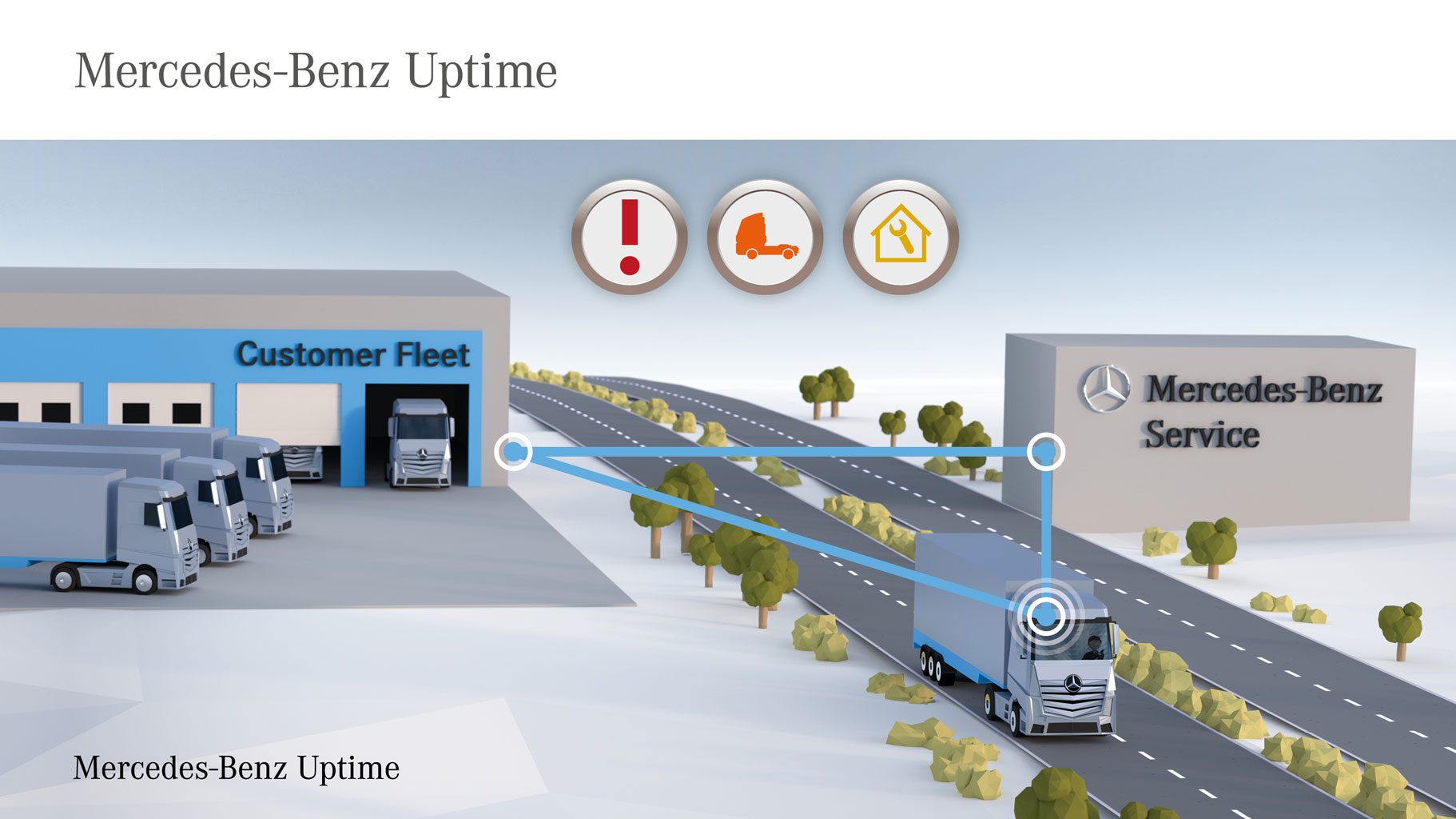 Mercedes-Benz Uptime, cuatro años de éxito