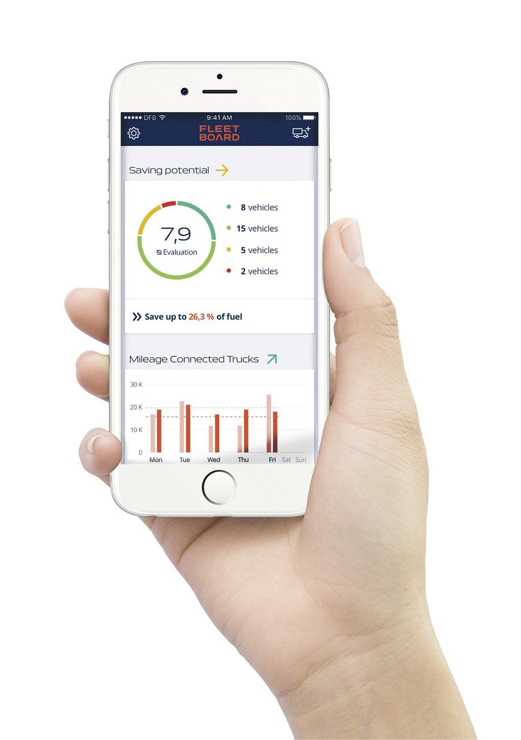 La digitalización en FutureLab@Mercedes-Benz Trucks