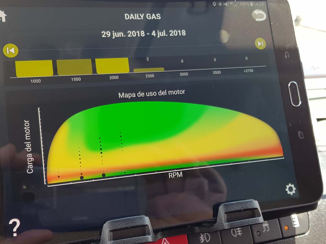 IVECO ha desarrollado la APP Daily que nos permite analizar el detalle del rendimiento del vehículo con cualquier dispositivo móvil.