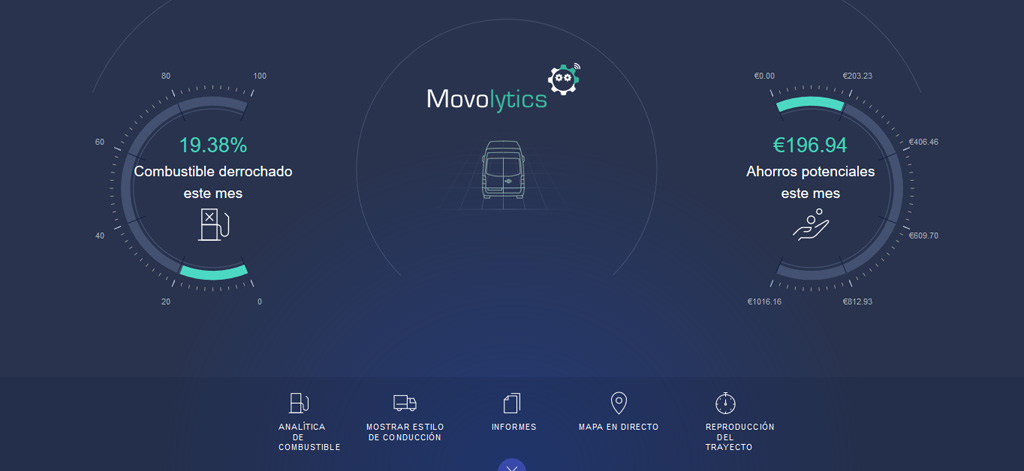 Movolytics llega a España