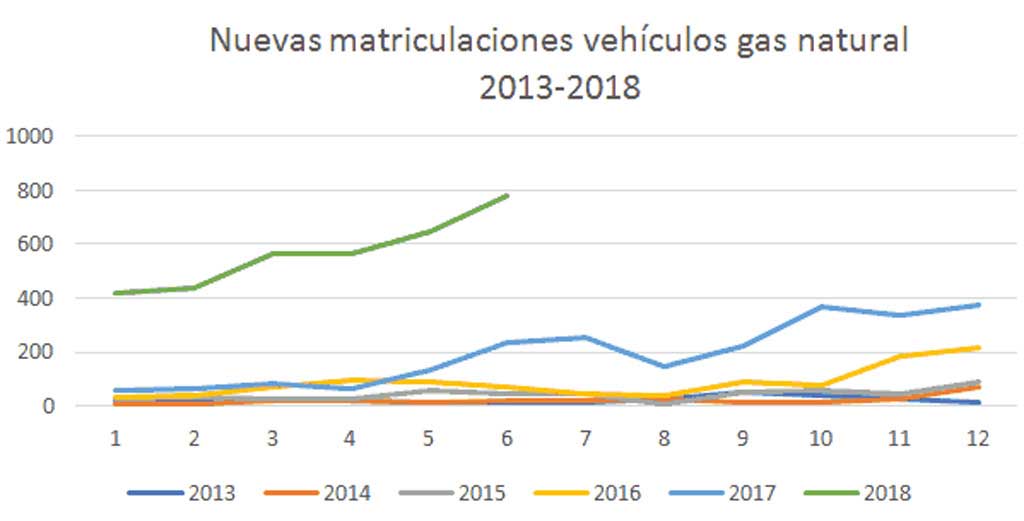 Gráfico 2