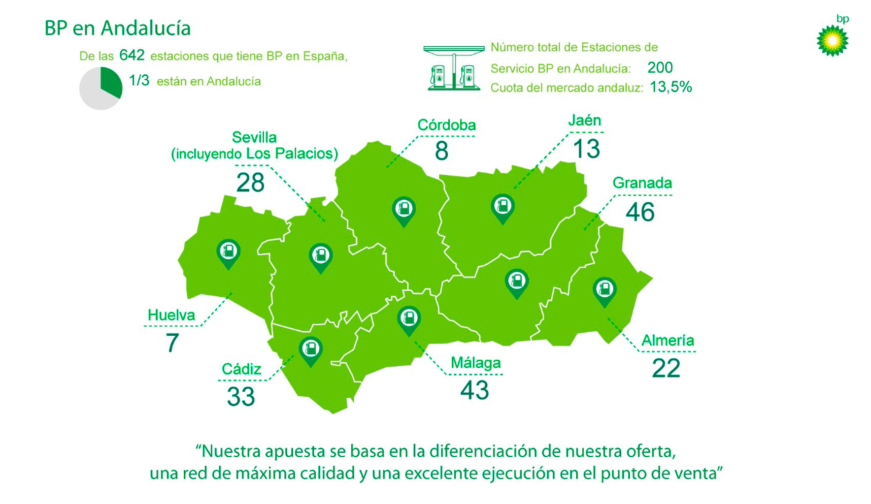 BP y Áreas BS inauguran una estación en Sevilla