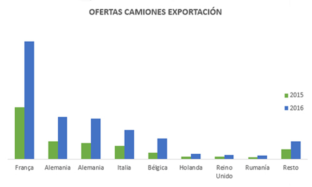 El transporte de Portugal está en racha