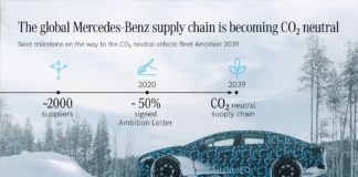 Mercedes-Benz avanza hacia unas emisiones neutras de CO2 Mercedes-Benz avanza hacia unas emisiones neutras