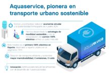 Aquaservice y Mercedes-Benz inauguran la primera ruta de reparto con camión eléctrico en España Aquaservice y Mercedes-Benz inauguran la primera ruta con eléctrico